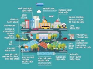 Tiện ích Vinhomes Ocean Park